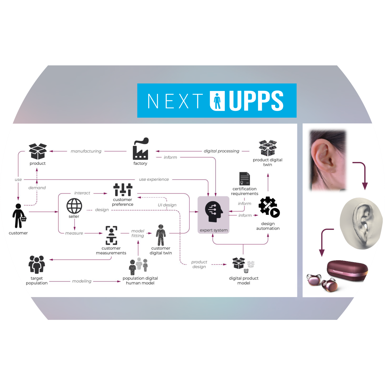 NEXT UPPS